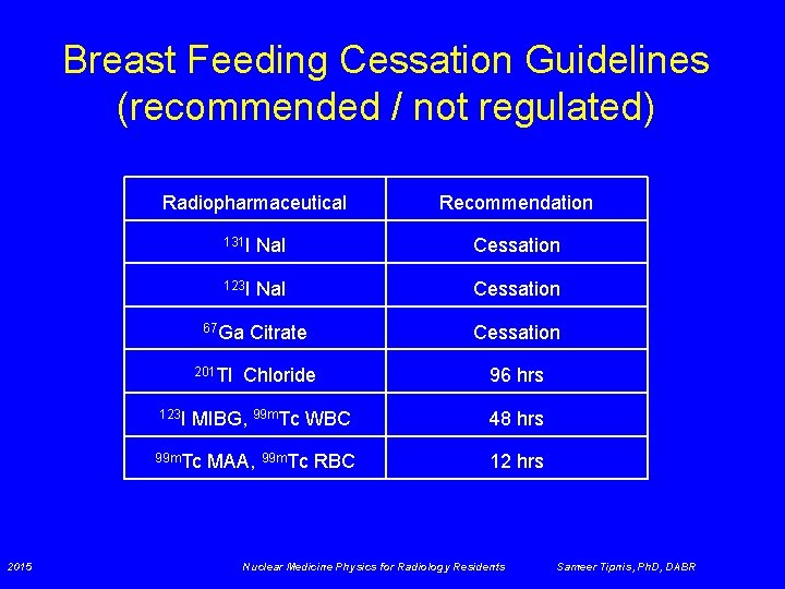 Breast Feeding Cessation Guidelines (recommended / not regulated) Radiopharmaceutical 131 I Na. I Cessation