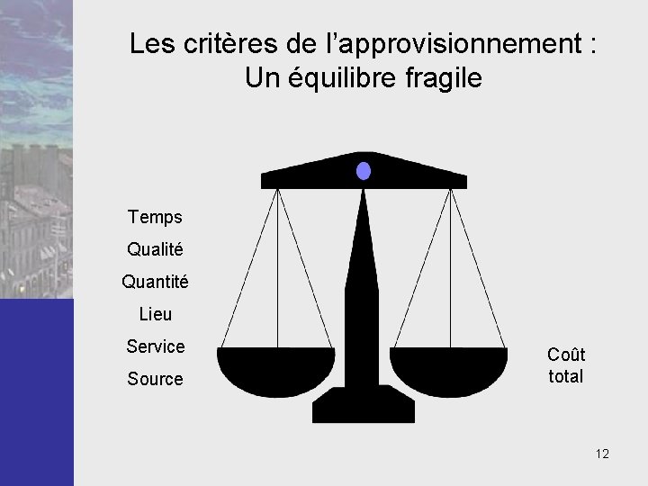 Les critères de l’approvisionnement : Un équilibre fragile Temps Qualité Quantité Lieu Service Source