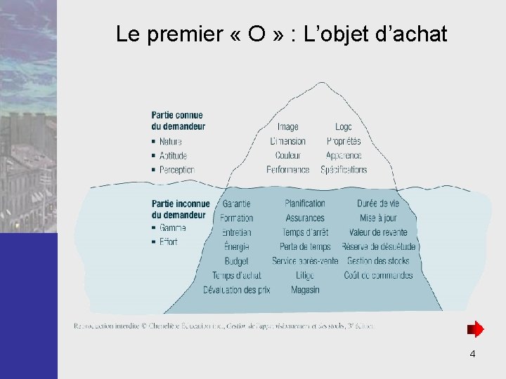 Le premier « O » : L’objet d’achat 4 