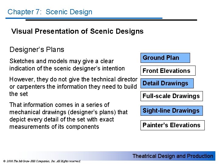 Chapter 7: Scenic Design Visual Presentation of Scenic Designs Designer’s Plans Sketches and models