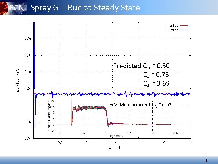 ECN Spray G – Run to Steady State Predicted CD ~ 0. 50 Cv ECN Spray G – Run to Steady State Predicted CD ~ 0. 50 Cv