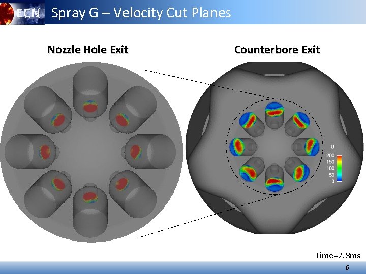 ECN Spray G – Velocity Cut Planes Nozzle Hole Exit Counterbore Exit Time=2. 8 ECN Spray G – Velocity Cut Planes Nozzle Hole Exit Counterbore Exit Time=2. 8