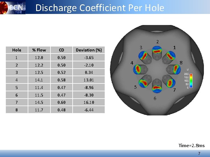 ECN Discharge Coefficient Per Hole % Flow CD Deviation (%) 1 12. 0 0. ECN Discharge Coefficient Per Hole % Flow CD Deviation (%) 1 12. 0 0.