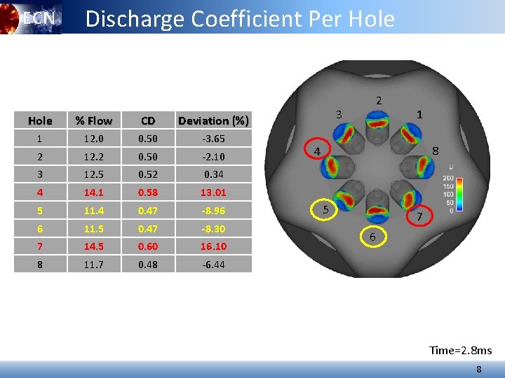 ECN Discharge Coefficient Per Hole % Flow CD Deviation (%) 1 12. 0 0. ECN Discharge Coefficient Per Hole % Flow CD Deviation (%) 1 12. 0 0.