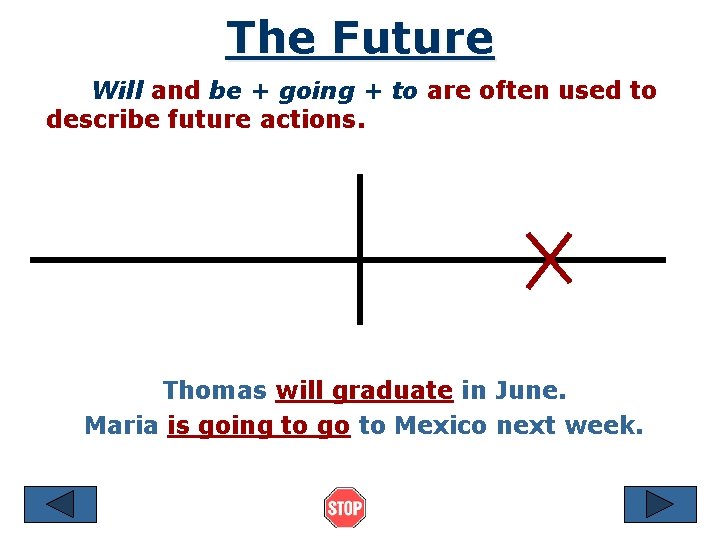 The Future Will and be + going + to are often used to describe