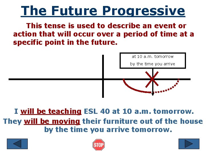 The Future Progressive This tense is used to describe an event or action that