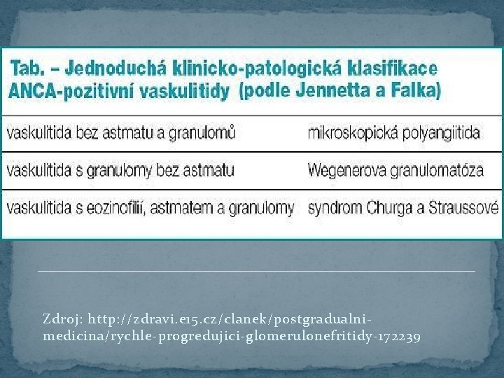 Zdroj: http: //zdravi. e 15. cz/clanek/postgradualnimedicina/rychle-progredujici-glomerulonefritidy-172239 