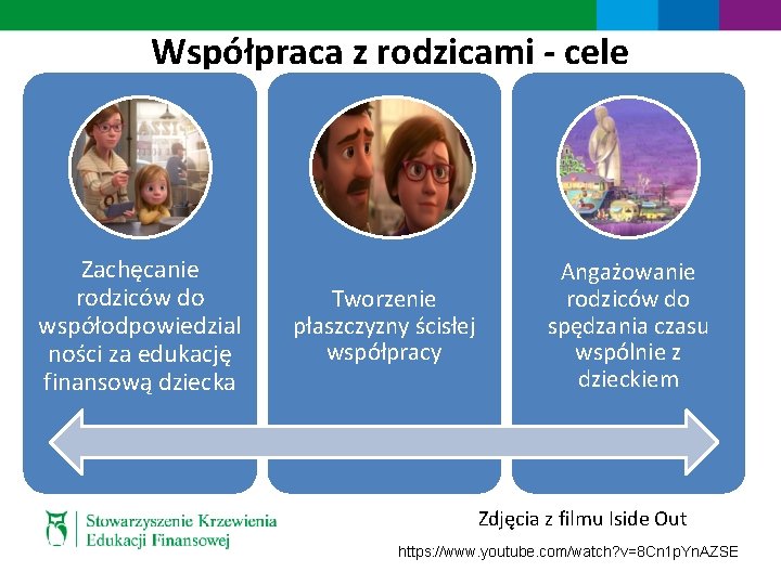 Współpraca z rodzicami - cele Zachęcanie rodziców do współodpowiedzial ności za edukację finansową dziecka