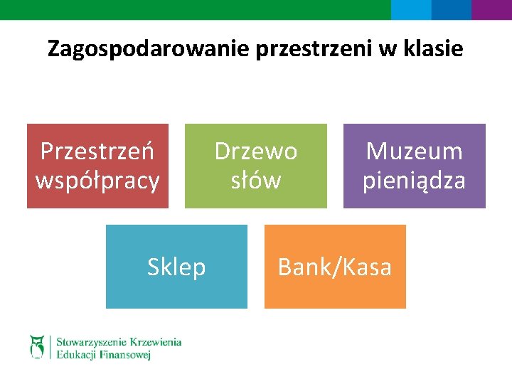 Zagospodarowanie przestrzeni w klasie Przestrzeń współpracy Sklep Drzewo słów Muzeum pieniądza Bank/Kasa 
