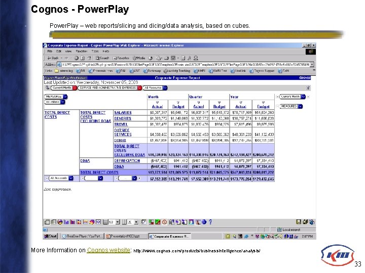 Cognos - Power. Play – web reports/slicing and dicing/data analysis, based on cubes. More