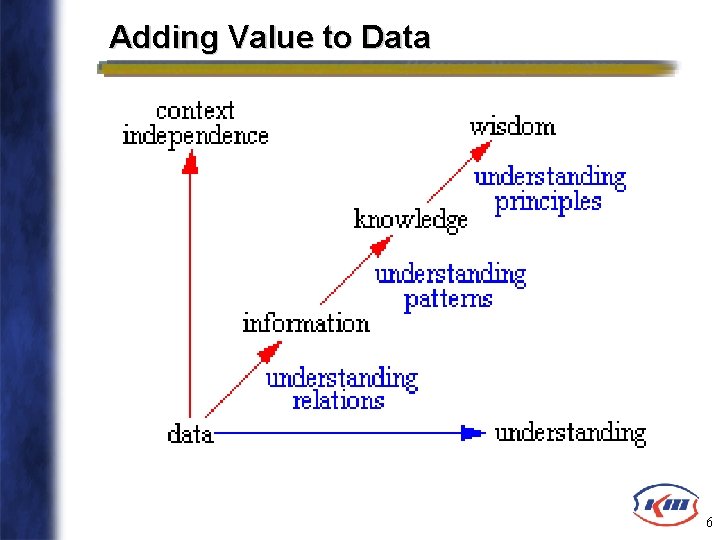 Adding Value to Data 6 