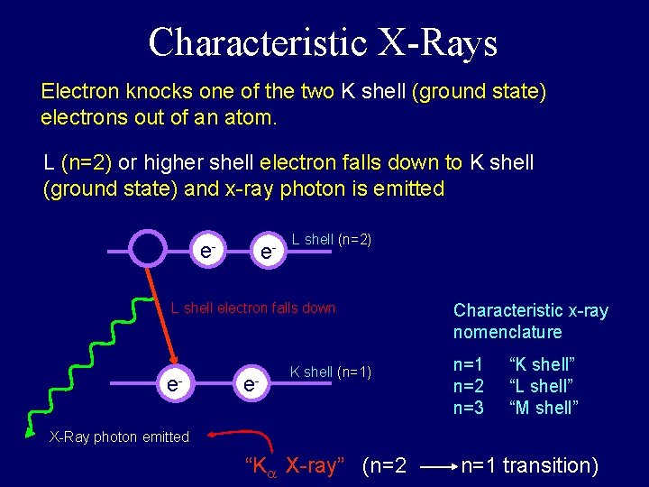 Characteristic X-Rays Electron knocks one of the two K shell (ground state) electrons out