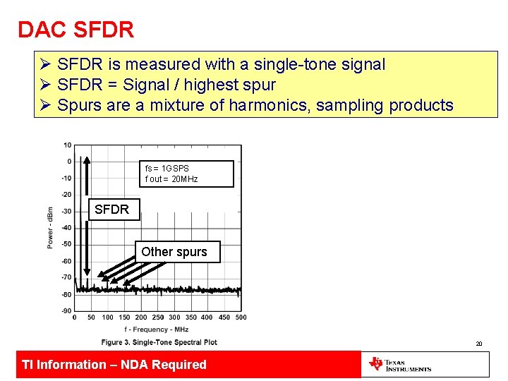 DAC SFDR Ø SFDR is measured with a single-tone signal Ø SFDR = Signal