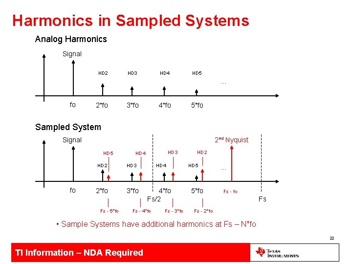 Harmonics in Sampled Systems Analog Harmonics Signal HD 2 HD 3 HD 4 HD