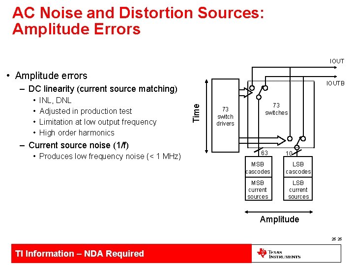 AC Noise and Distortion Sources: Amplitude Errors IOUT • Amplitude errors IOUTB • •