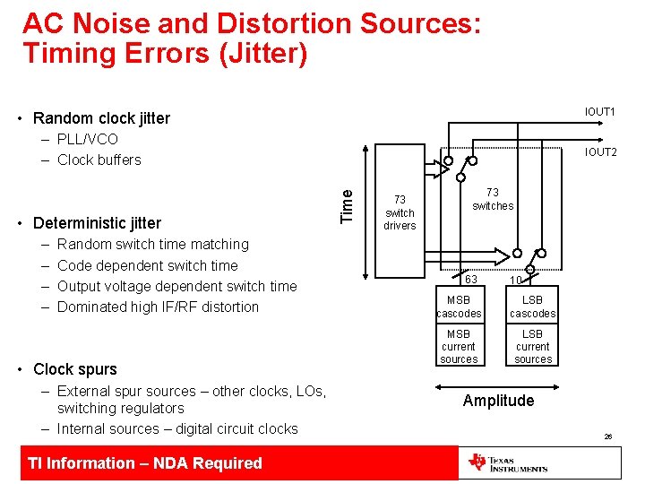 AC Noise and Distortion Sources: Timing Errors (Jitter) IOUT 1 • Random clock jitter