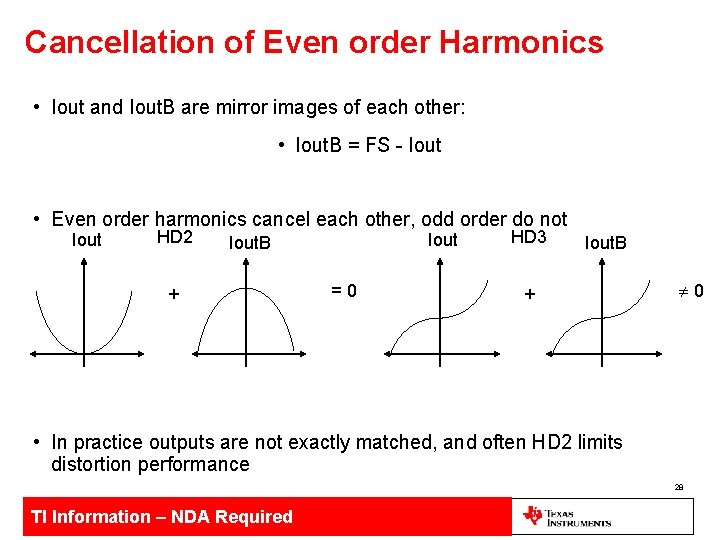 Cancellation of Even order Harmonics • Iout and Iout. B are mirror images of