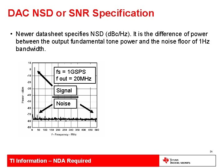 DAC NSD or SNR Specification • Newer datasheet specifies NSD (d. Bc/Hz). It is