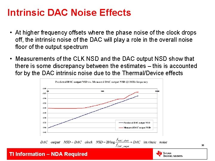 Intrinsic DAC Noise Effects • At higher frequency offsets where the phase noise of