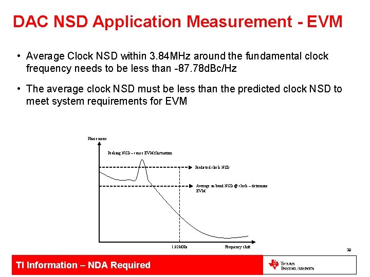 DAC NSD Application Measurement - EVM • Average Clock NSD within 3. 84 MHz