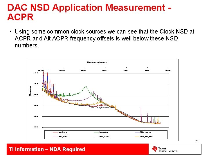 DAC NSD Application Measurement ACPR • Using some common clock sources we can see