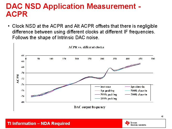 DAC NSD Application Measurement ACPR • Clock NSD at the ACPR and Alt ACPR