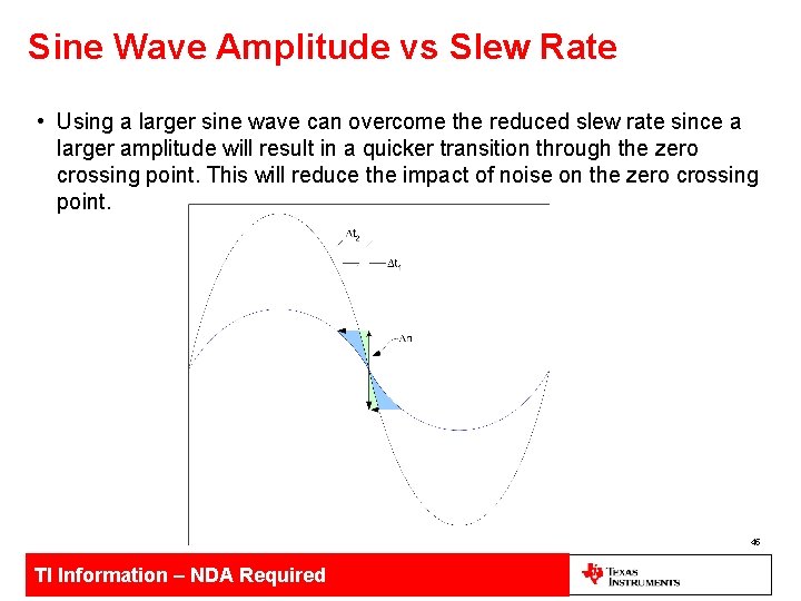 Sine Wave Amplitude vs Slew Rate • Using a larger sine wave can overcome