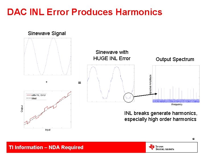 DAC INL Error Produces Harmonics Sinewave Signal Sinewave with HUGE INL Error * Output