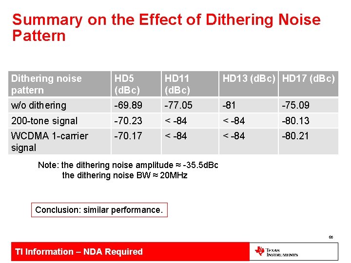 Summary on the Effect of Dithering Noise Pattern Dithering noise pattern HD 5 (d.