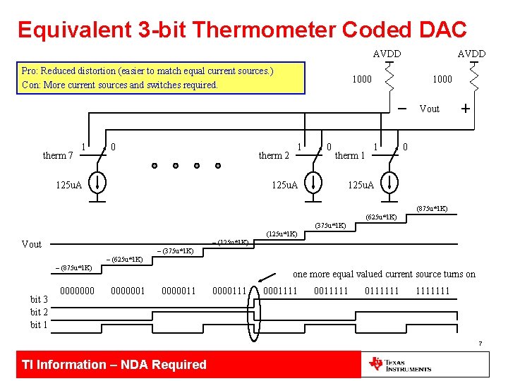 Equivalent 3 -bit Thermometer Coded DAC AVDD Pro: Reduced distortion (easier to match equal
