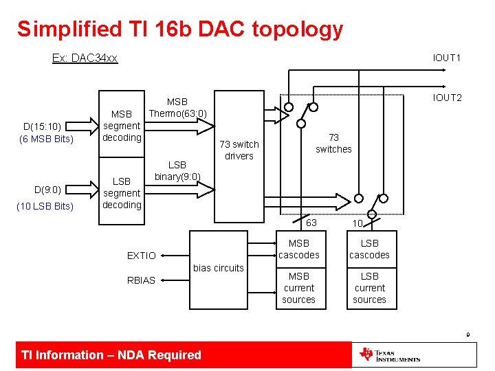 Simplified TI 16 b DAC topology Ex: DAC 34 xx D(15: 10) (6 MSB