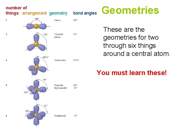 Molecular Geometries and Bonding Theories Learning Objectives be