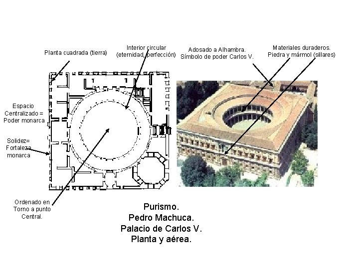 Planta cuadrada (tierra) Interior circular Adosado a Alhambra. (eternidad, perfección) Símbolo de poder Carlos