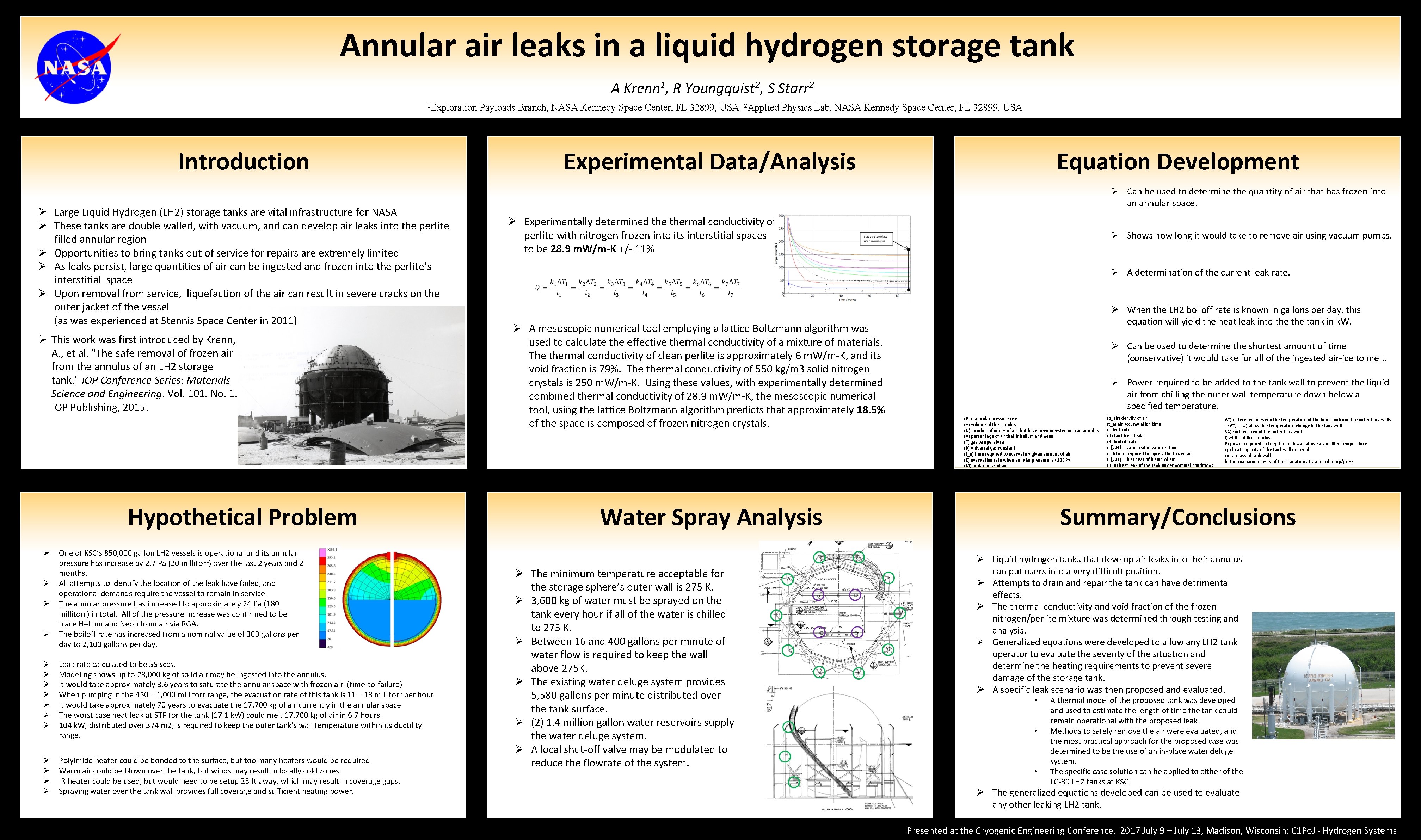 Annular air leaks in a liquid hydrogen storage tank A Krenn 1, R Youngquist