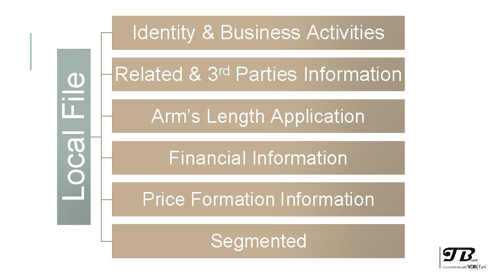 Local File Identity & Business Activities Related & 3 rd Parties Information Arm’s Length