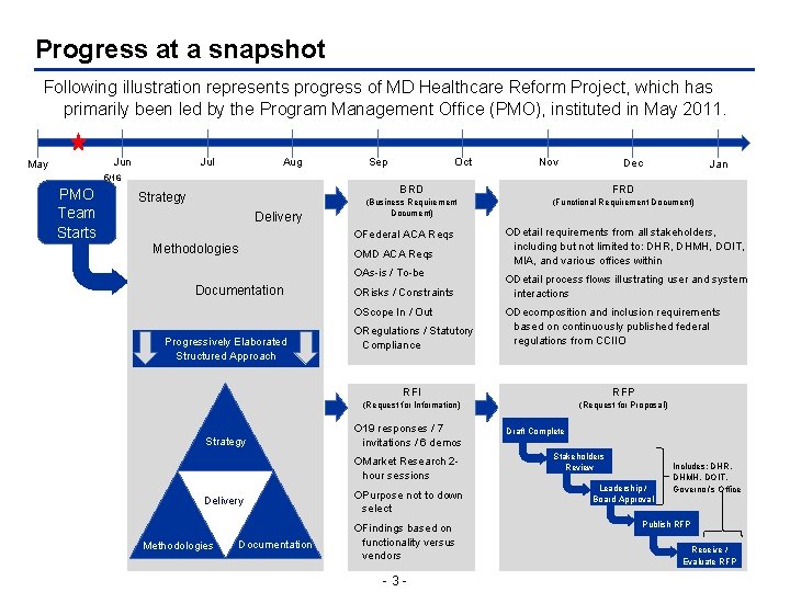 Project Management Progress Health DEPARTMENT OF HUMAN RESOURCES AND DEPARTMENT OF HEALTH