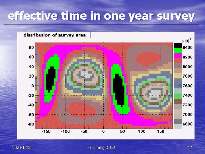effective time in one year survey 2021/12/31 Guoming CHEN 21 