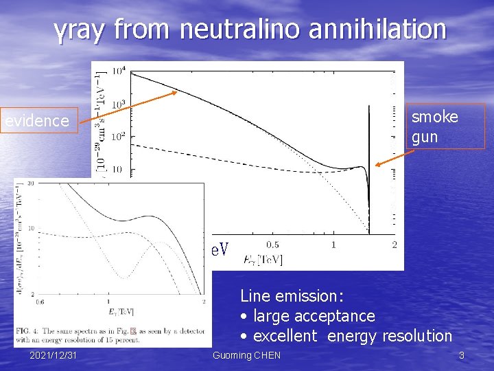 γray from neutralino annihilation smoke gun evidence Mχ=1. 5 Te. V Line emission: •