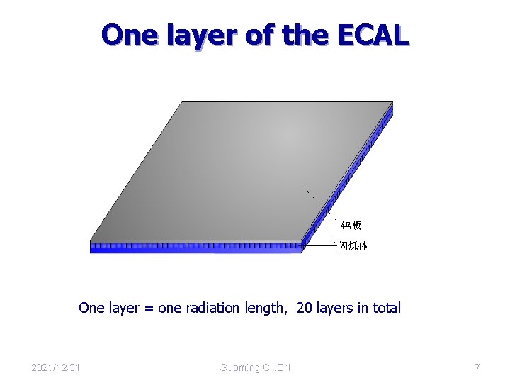 One layer of the ECAL One layer = one radiation length, 20 layers in
