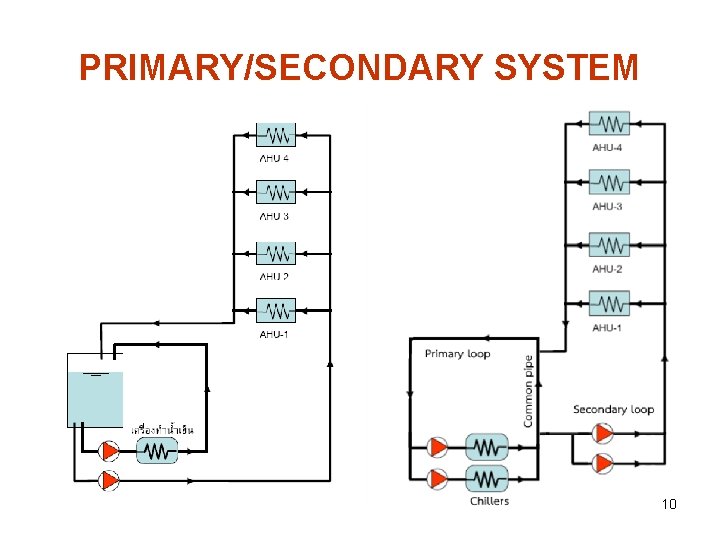 PRIMARY/SECONDARY SYSTEM 10 