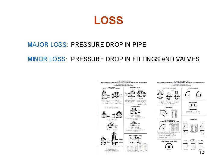 LOSS MAJOR LOSS: PRESSURE DROP IN PIPE MINOR LOSS: PRESSURE DROP IN FITTINGS AND