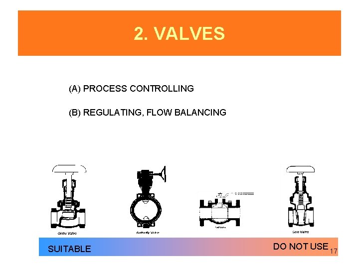 2. VALVES (A) PROCESS CONTROLLING (B) REGULATING, FLOW BALANCING SUITABLE DO NOT USE 17