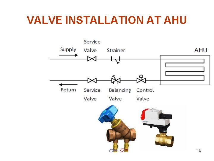 VALVE INSTALLATION AT AHU 18 