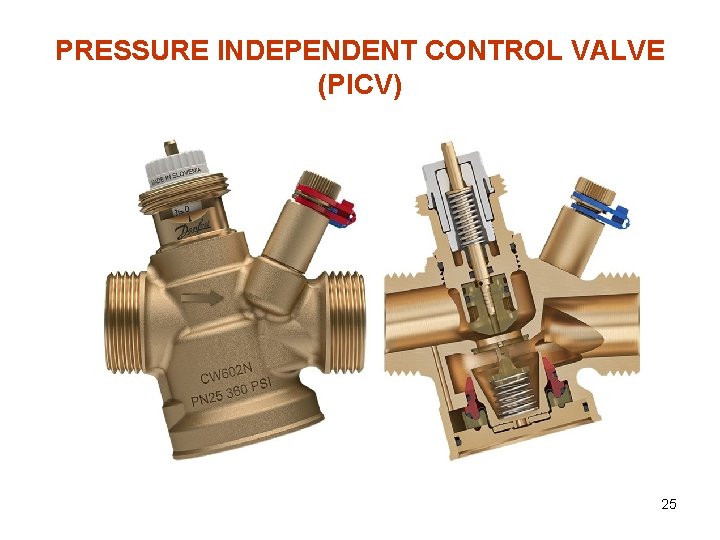 PRESSURE INDEPENDENT CONTROL VALVE (PICV) 25 