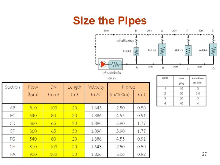 Size the Pipes 27 