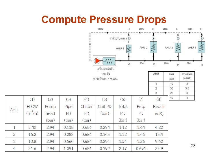 Compute Pressure Drops 28 