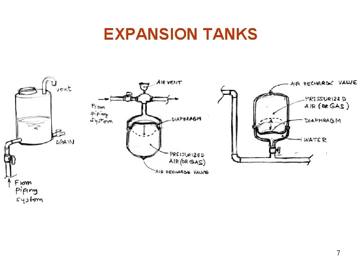 EXPANSION TANKS 7 
