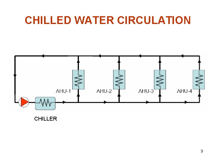 CHILLED WATER CIRCULATION CHILLER 9 