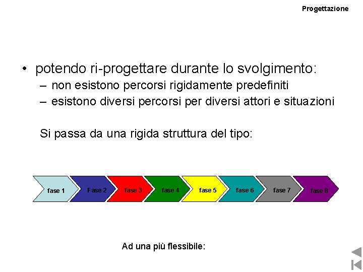 Progettazione • potendo ri-progettare durante lo svolgimento: – non esistono percorsi rigidamente predefiniti – Progettazione • potendo ri-progettare durante lo svolgimento: – non esistono percorsi rigidamente predefiniti –