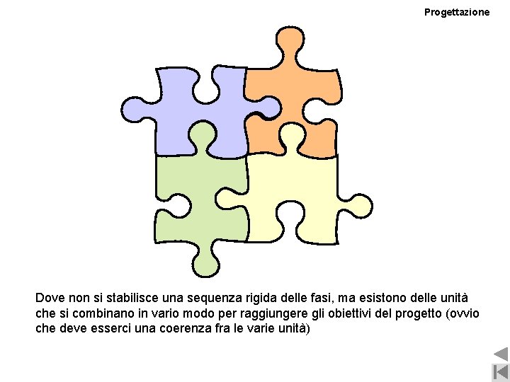 Progettazione Dove non si stabilisce una sequenza rigida delle fasi, ma esistono delle unità